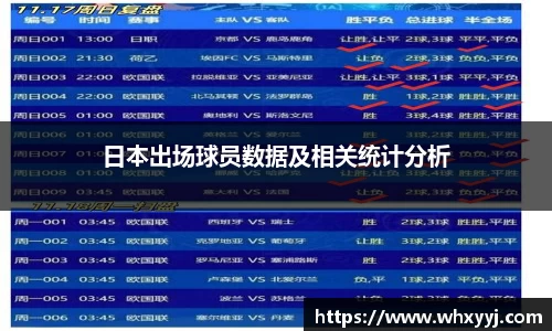 日本出场球员数据及相关统计分析